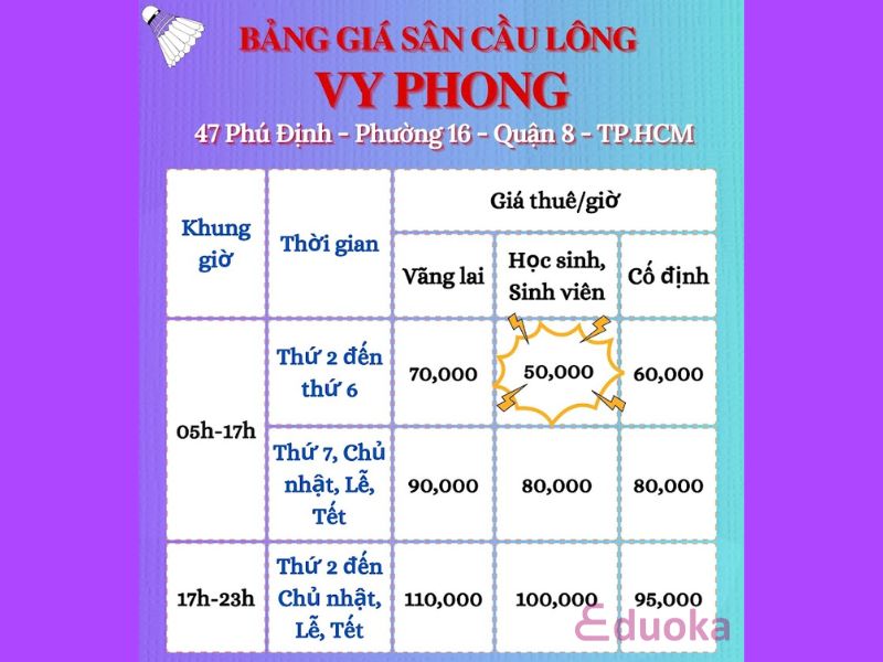 Chi phí thuê Sân Cầu lông Vy Phong