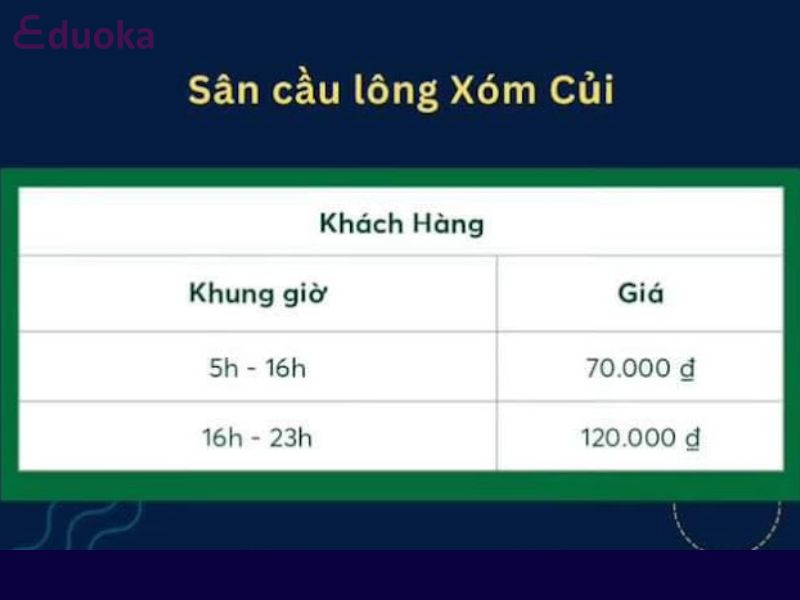 Giá Thuê Sân Cầu Lông Xóm Củi Quận 8