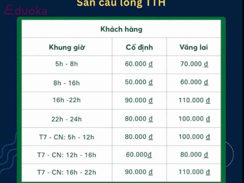 Bảng giá tại Sân Cầu Lông TTH