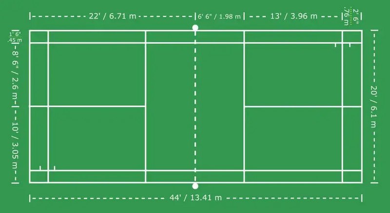 Kích thước sân cầu lông đôi