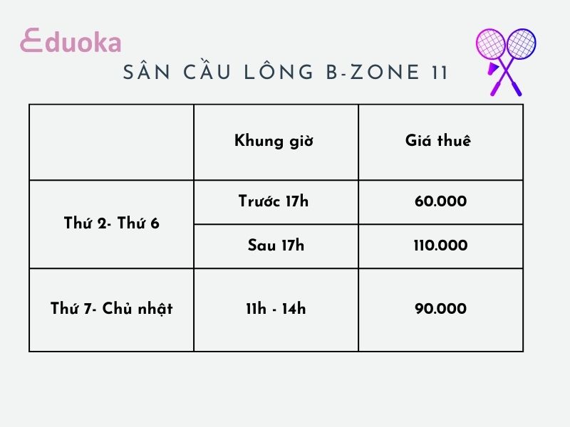 Chi Phí Thuê Sân Cầu Lông B-Zone 11