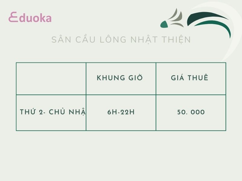 Chi Phí Thuê Sân Cầu Lông Nhật Thiện