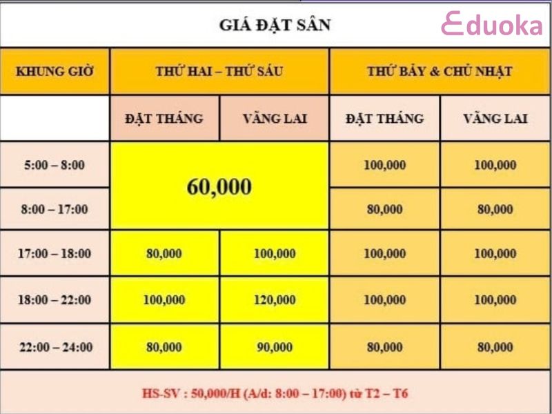 Bảng Giá Thuê Sân Cầu Lông T&T