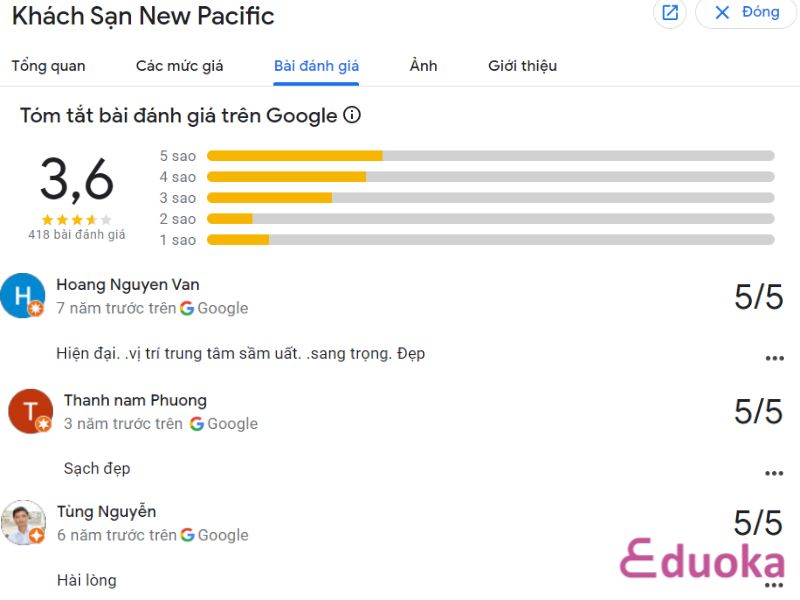 Trải nghiệm của Khách hàng về Bể bơi Khách Sạn New Pacific