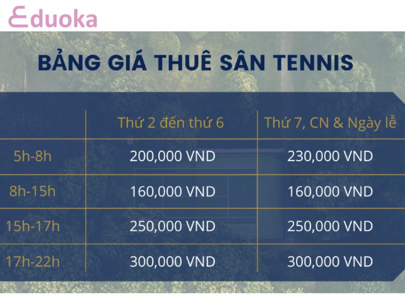 Chi phí sân tennis Thạnh Mỹ Lợi